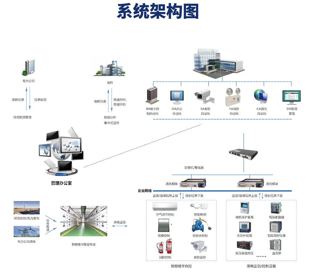 樓宇自控軟件,樓宇自控軟件那個好,用戶需求 樓宇自控軟件,樓宇自控軟件那個好,用戶需求