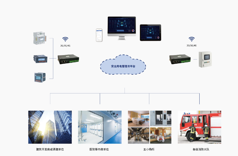 安全用電管理系統.png