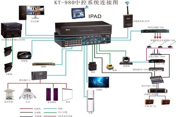 會議中控系統的wifi覆蓋！