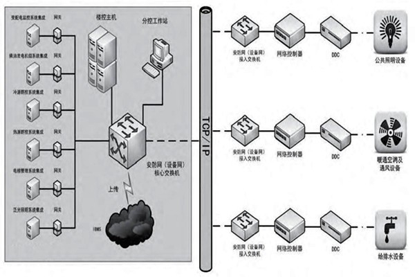 趙振晌帶您走進樓宇控制系統(tǒng)的精彩世界！