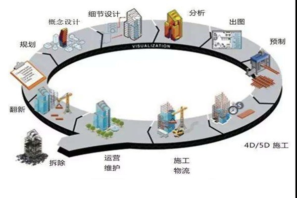 鄭為文解讀樓宇自控當下的上升發(fā)展趨勢！