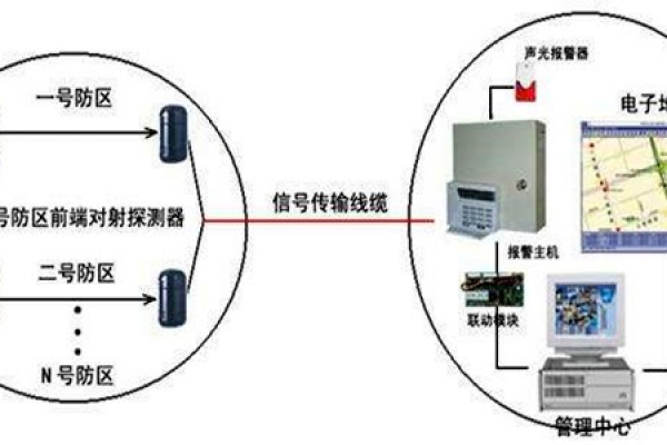 安全第一，智能樓宇控制系統(tǒng)安防報(bào)警功能概述！