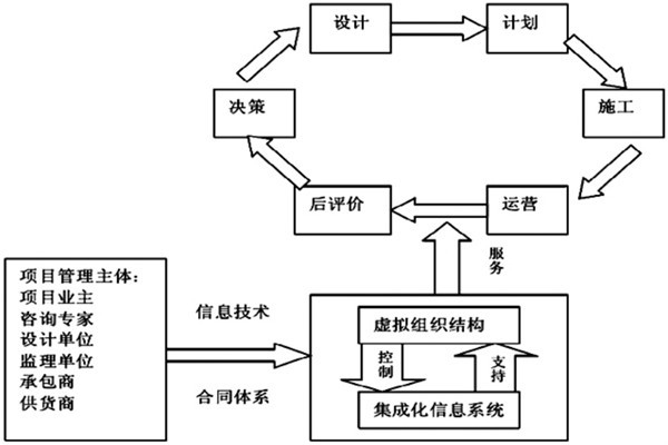 樓宇自控系統(tǒng)工程如何實現(xiàn)高效率綜合管理？