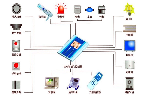 樓宇自動(dòng)化技術(shù)在設(shè)備故障檢測(cè)方面的應(yīng)用！