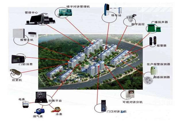 智能樓宇的組成及其發(fā)展現(xiàn)狀 智能樓宇的組成及其發(fā)展現(xiàn)狀