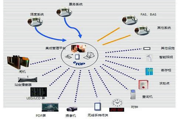 智能樓宇自控系統的施工以及驗收工作匯總! 智能樓宇自控系統的施工以及驗收工作匯總!