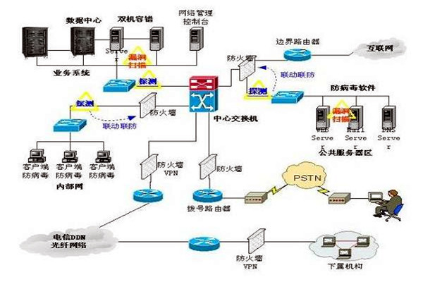 樓宇控制系統的三大集成系統的重要作用! 樓宇控制系統的三大集成系統的重要作用!