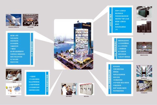 現(xiàn)代醫(yī)院樓宇智能化系統(tǒng)集成工程的實(shí)施要點(diǎn)! 現(xiàn)代醫(yī)院樓宇智能化系統(tǒng)集成工程的實(shí)施要點(diǎn)!