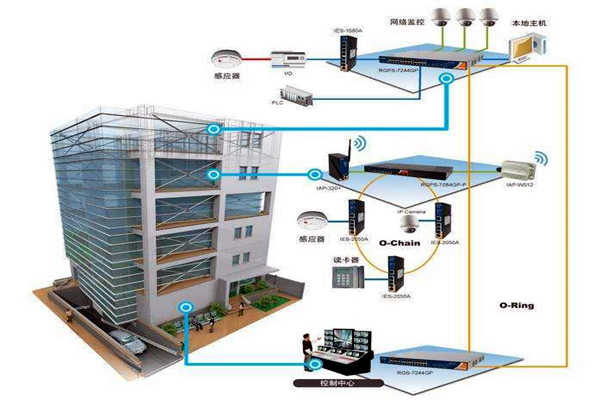 樓宇自動化技術擁有什么樣的研究背景? 樓宇自動化技術擁有什么樣的研究背景?