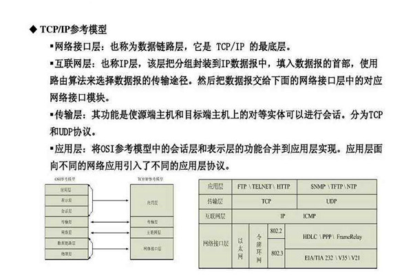 不要忘記TCP/IP協(xié)議才是樓宇自控系統(tǒng)的核心基礎(chǔ)! 不要忘記TCP/IP協(xié)議才是樓宇自控系統(tǒng)的核心基礎(chǔ)!