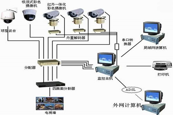 樓宇自控系統(tǒng)主要的功能模塊! 樓宇自控系統(tǒng)主要的功能模塊!