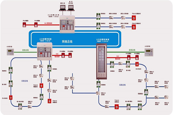 樓宇智能化齊頭并進的兩大發(fā)展方向！