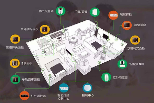 樓宇智能化系統的建設方法! 樓宇智能化系統的建設方法!