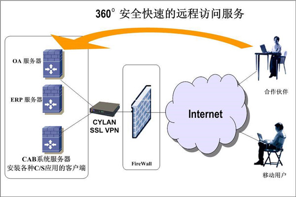 樓宇智能化系統兩大開發框架!(圖2) 樓宇智能化系統兩大開發框架!(圖2)