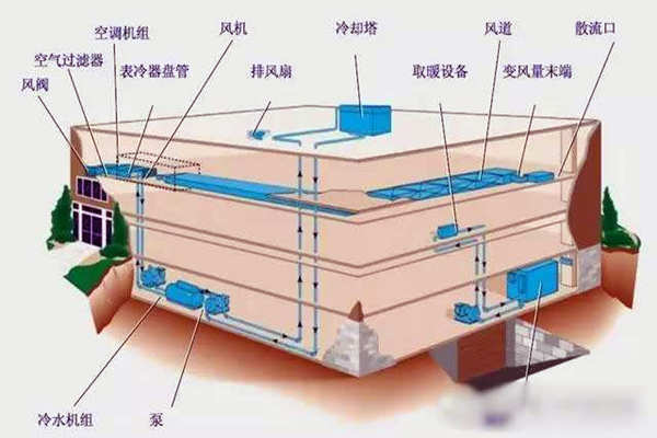 驗(yàn)收環(huán)節(jié)如何操作樓宇自控系統(tǒng)?(圖1) 驗(yàn)收環(huán)節(jié)如何操作樓宇自控系統(tǒng)?(圖1)