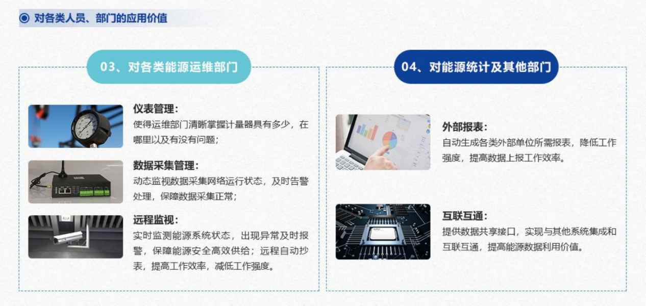 能源管控中心系統解決方案！(圖7)
