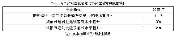 聚焦碳達峰碳中和,解讀“十四五”綠色低碳發展目標(圖1) 聚焦碳達峰碳中和,解讀“十四五”綠色低碳發展目標(圖1)
